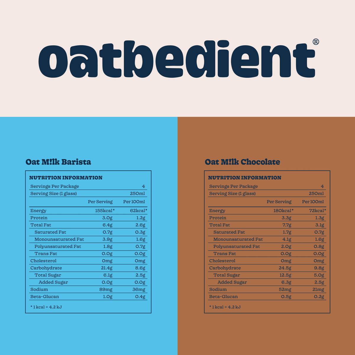 SmallPotato x Oatbedient Oat M!lk Bundle (1L x 6)