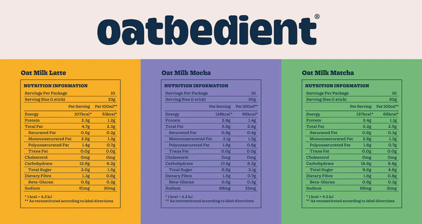 Oat Milk Café Variety Sample Box